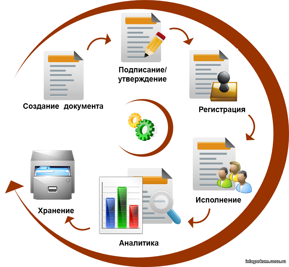 Программное обеспечение для проектов